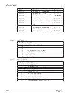 Предварительный просмотр 136 страницы Pfaff 3586-22/02 Instruction Manual