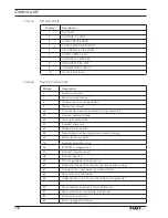 Предварительный просмотр 138 страницы Pfaff 3586-22/02 Instruction Manual