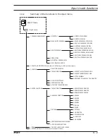 Предварительный просмотр 50 страницы Pfaff 3588-04/020 Instruction Manual