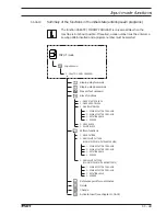 Предварительный просмотр 72 страницы Pfaff 3588-04/020 Instruction Manual