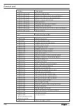 Предварительный просмотр 158 страницы Pfaff 3588-05/020 Instruction Manual