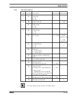 Предварительный просмотр 125 страницы Pfaff 3822-1/32 Instruction Manual