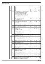 Предварительный просмотр 86 страницы Pfaff 3827-4/33 Instruction Manual