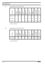 Preview for 12 page of Pfaff 5704 Instruction Manual