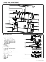 Preview for 5 page of Pfaff admire air 5000 User Manual