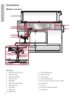 Предварительный просмотр 6 страницы Pfaff ambition 1.0 Owner'S Manual