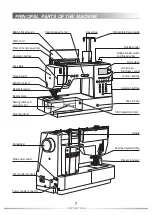 Предварительный просмотр 8 страницы Pfaff C1100 Pro Owner'S Manual