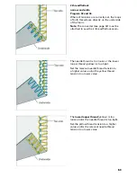 Предварительный просмотр 55 страницы Pfaff coverlock 4852 Owner'S Manual