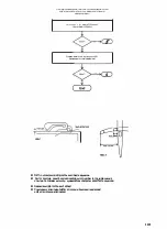 Предварительный просмотр 106 страницы Pfaff Creative 7550 Service Manual