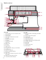 Предварительный просмотр 6 страницы Pfaff Espression line Owner'S Manual