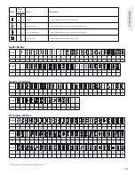 Предварительный просмотр 11 страницы Pfaff Espression line Owner'S Manual