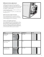 Предварительный просмотр 15 страницы Pfaff hobbylock 2.0 Owner'S Manual