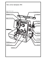 Preview for 2 page of Pfaff hobbylock 4752 Instruction Manual