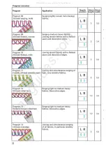 Предварительный просмотр 36 страницы Pfaff hobbylock 4842 Instruction Manual