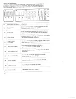 Предварительный просмотр 85 страницы Pfaff HOBBYMATIC 947 Instruction Book