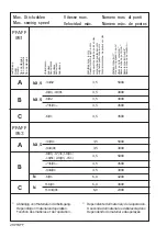 Предварительный просмотр 28 страницы Pfaff hobbymatic 953 Instruction Manual