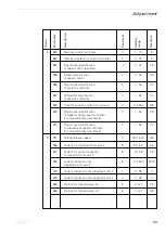 Предварительный просмотр 43 страницы Pfaff PLUSLINE 2483-3/03-980 Series Adjustment Manual