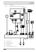 Preview for 29 page of Pfaff PowerLine 2231 Setup Instructions