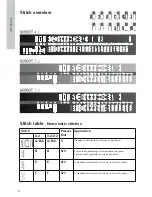 Preview for 6 page of Pfaff selectline series Owner'S Manual