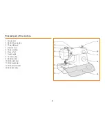 Preview for 6 page of Pfaff smart 100s Owner'S Manual