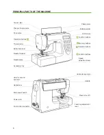 Preview for 6 page of Pfaff Smart 200c Owner'S Manual