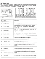 Предварительный просмотр 32 страницы Pfaff synchrotronic 1229 Instruction Book