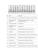 Предварительный просмотр 35 страницы Pfaff synchrotronic 1229 Instruction Book