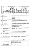 Предварительный просмотр 36 страницы Pfaff synchrotronic 1229 Instruction Book