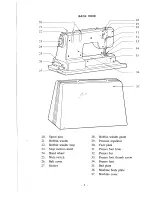 Предварительный просмотр 6 страницы Pfaff SZA-645F Instructions Manual