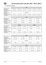 Preview for 3 page of Pfannenberg ABL Operating Instructions Manual