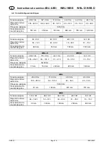 Preview for 15 page of Pfannenberg ABL Operating Instructions Manual