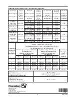 Предварительный просмотр 28 страницы Pfannenberg BR 50 Installation And Maintenance Manual