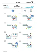 Предварительный просмотр 18 страницы Pfannenberg CCE 6101 Operating And Maintenance Instructions Manual