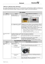 Предварительный просмотр 39 страницы Pfannenberg CCE 6101 Operating And Maintenance Instructions Manual