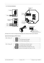 Preview for 16 page of Pfannenberg DS-SIL series Instruction Manual/Safety Manual