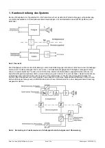 Предварительный просмотр 3 страницы Pfannenberg DS10-SIL Instruction Manual