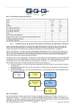 Предварительный просмотр 9 страницы Pfannenberg DS10-SIL Instruction Manual