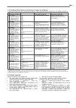 Preview for 9 page of Pfannenberg DTFI 9021 Operating And Assembly Instructions Manual