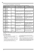 Preview for 16 page of Pfannenberg DTFI 9021 Operating And Assembly Instructions Manual