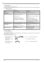 Preview for 22 page of Pfannenberg DTFI 9021 Operating And Assembly Instructions Manual