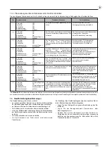 Preview for 23 page of Pfannenberg DTFI 9021 Operating And Assembly Instructions Manual