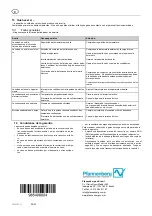 Предварительный просмотр 20 страницы Pfannenberg DTI 4x01 Series Operating And Assembly Instructions Manual