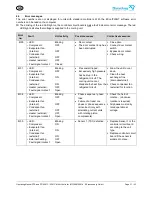 Preview for 31 page of Pfannenberg DTI 6201C Operating Manual