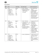 Preview for 32 page of Pfannenberg DTI 6201C Operating Manual