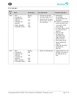 Preview for 33 page of Pfannenberg DTI 6201C Operating Manual