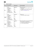 Preview for 34 page of Pfannenberg DTI 6201C Operating Manual