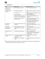 Preview for 41 page of Pfannenberg DTI 6201C Operating Manual