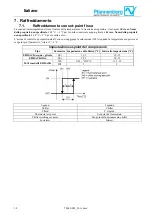 Предварительный просмотр 18 страницы Pfannenberg ICPlus902 User Manual