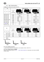 Preview for 20 page of Pfannenberg PY L-S Operating Instructions Manual