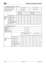 Preview for 21 page of Pfannenberg Quadro LED-HI Operating Instructions Manual